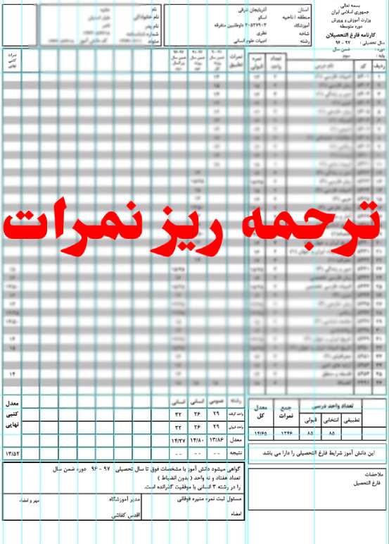 آشنایی با فرآیند صدور ریزنمرات همراه با مدرک تحصیلی